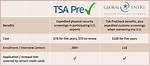 Global Entry Fee