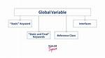 Global Variables in Java