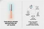 Gloss Definition