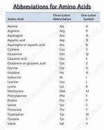 Glutamine Abbreviation