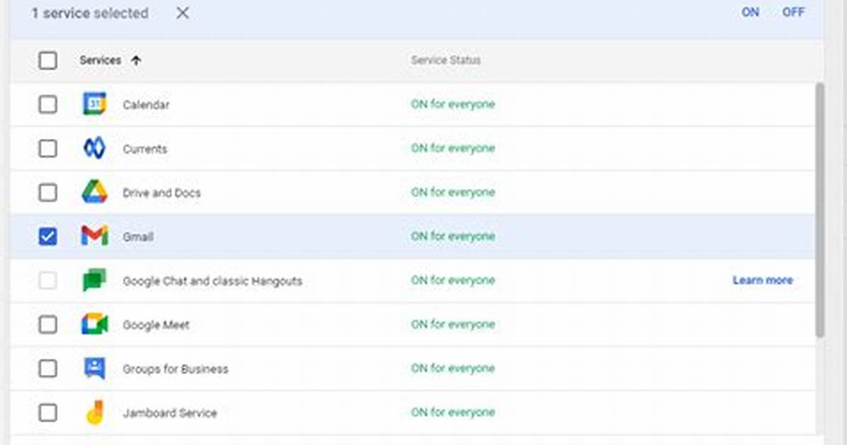 Gmail Admin Console