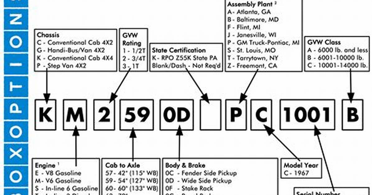 Gmc Vin Decoder