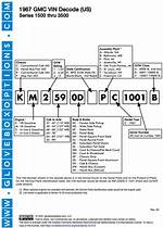 Gmc Vin Decoder
