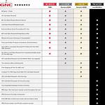 Gnc Rewards