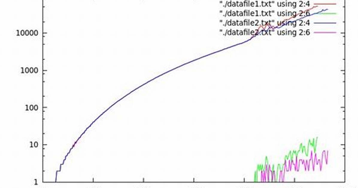 Gnuplot Legend Overlaps Graph