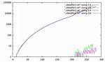 Gnuplot Legend Overlaps Graph