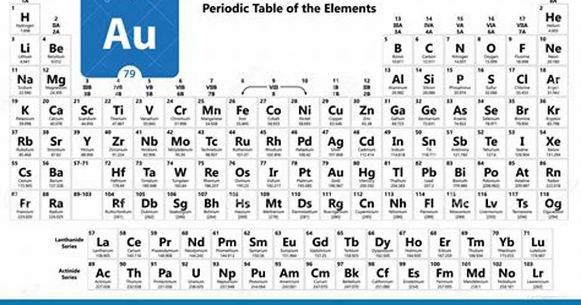 Gold Periodic Table