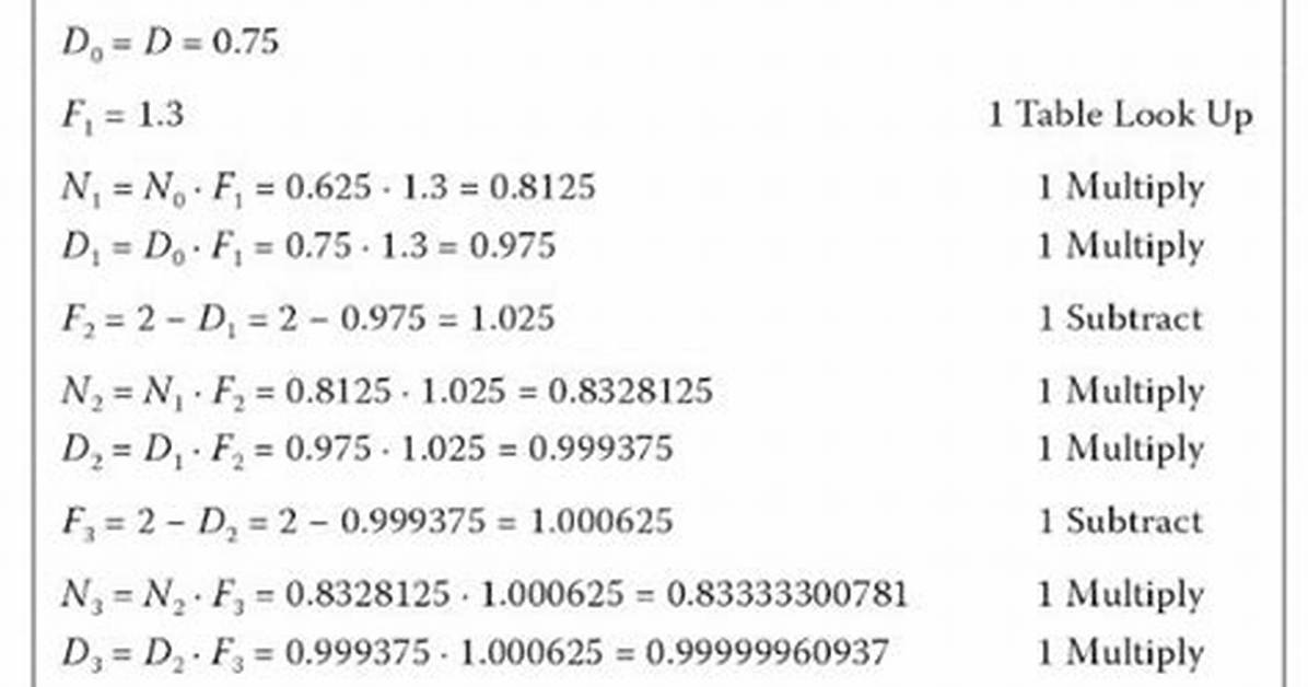 Goldschmidt Division Example with Estimates?
