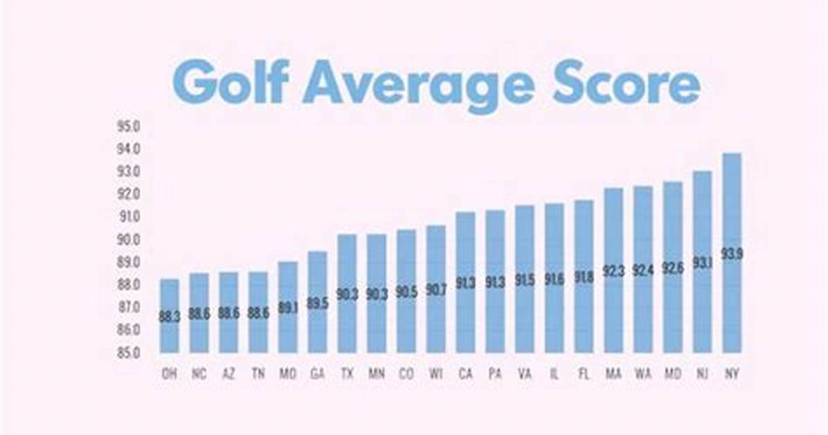 Golf Course Average