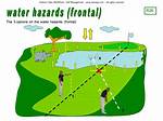 Golf Hazards