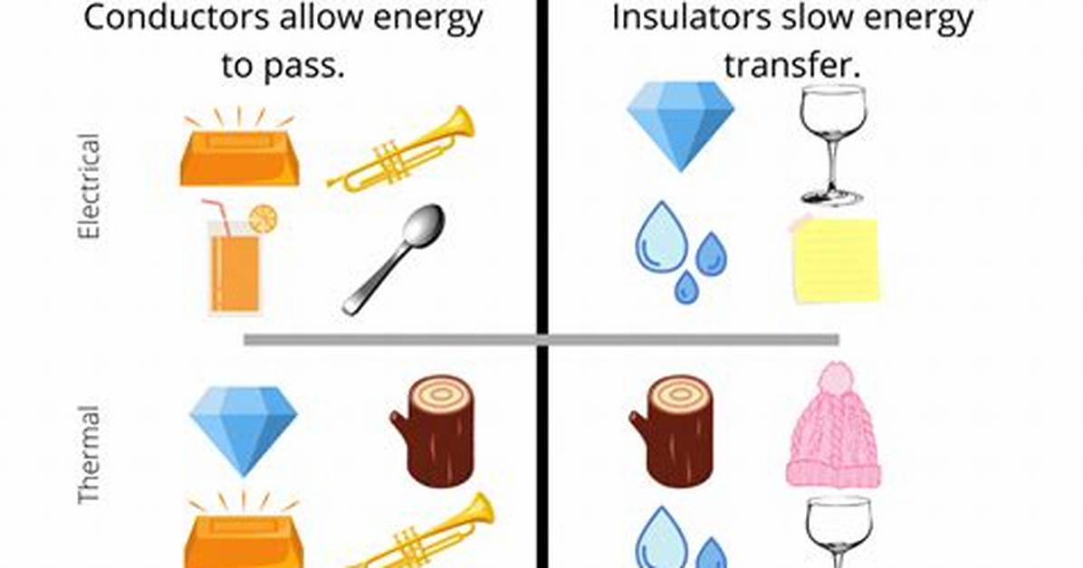 Good Insulators