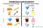 Good Insulators