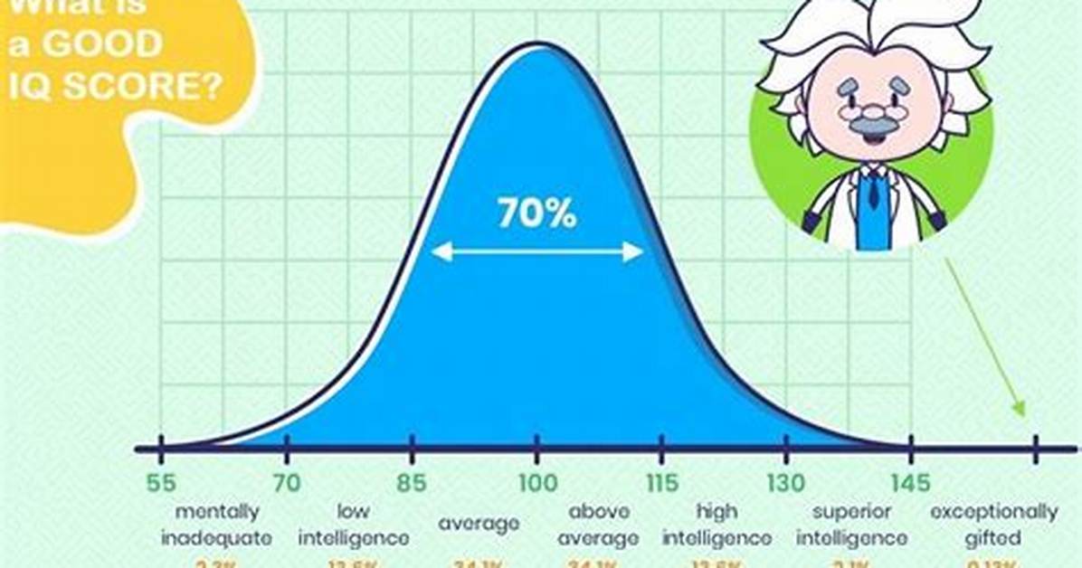 Good Iq