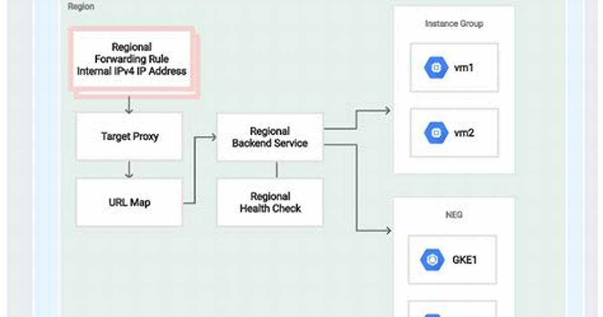 Google Cloud Forwarding Rule Http -> Https Using Terraform