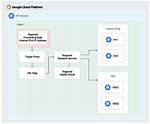 Google Cloud Forwarding Rule Http -> Https Using Terraform