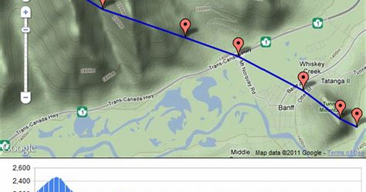 Google Maps Elevation