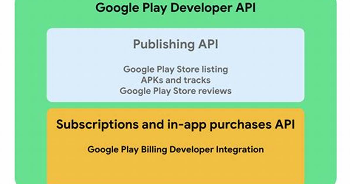 Google Play Developer Api - editId Parameter