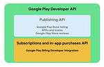 Google Play Developer Api - editId Parameter