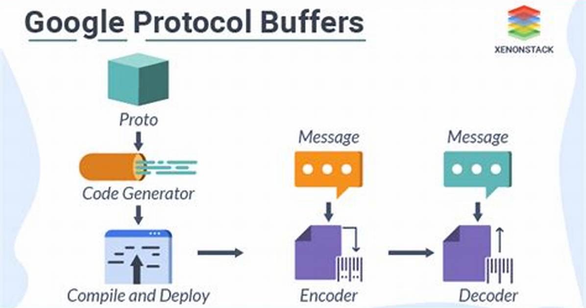 Google Protocol Buffers: Javascript Example