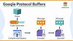 Google Protocol Buffers: Javascript Example