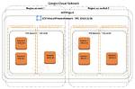 Google Virtual Private Cloud - Documentation for Bmc Discovery Content Reference