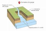 Gorges Definition