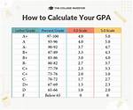 Gpa Calculation and Standard Rounding