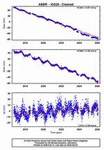Gps Estimation: Abbr.