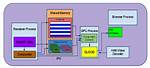 Gpu Accelerated Chromium