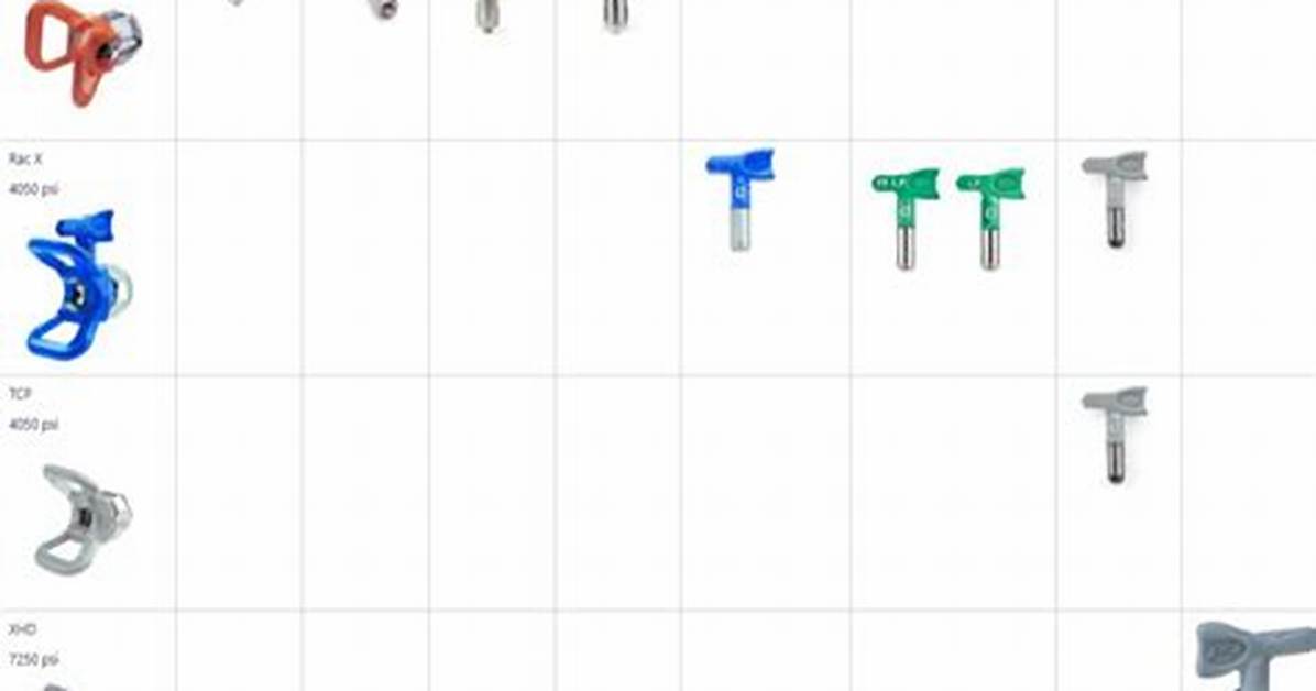 Graco Spray Tips Chart