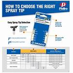 Graco Spray Tips