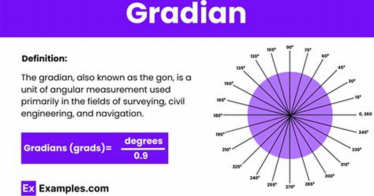 Gradian