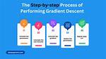 Gradient Descent Calculation Split in 2 Steps