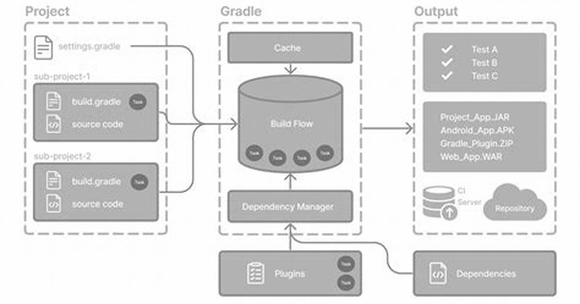 Gradle Version