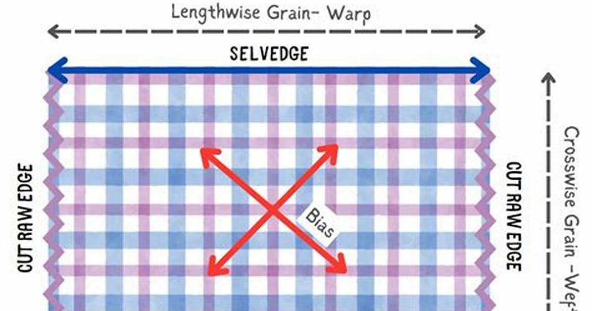 Grainline