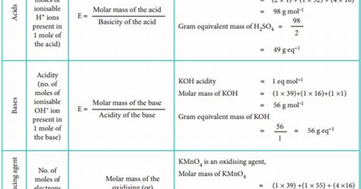 Gram Equivalent Weight