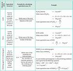Gram Equivalent Weight