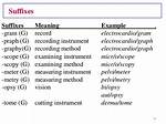 Gram Suffix