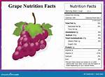 Grapes Nutritional Value