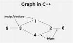Graph Implementation C++