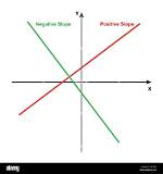 Graph Negative and Positive