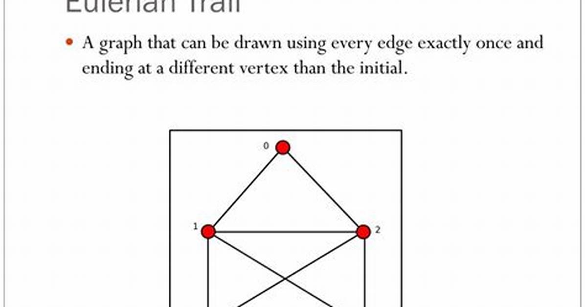 Graph Theory: Euler Trail and Euler Graph