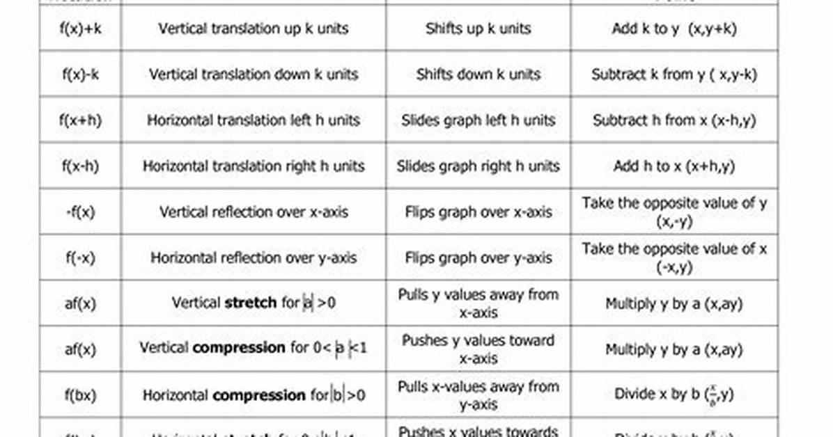 Graph Transformations Rules