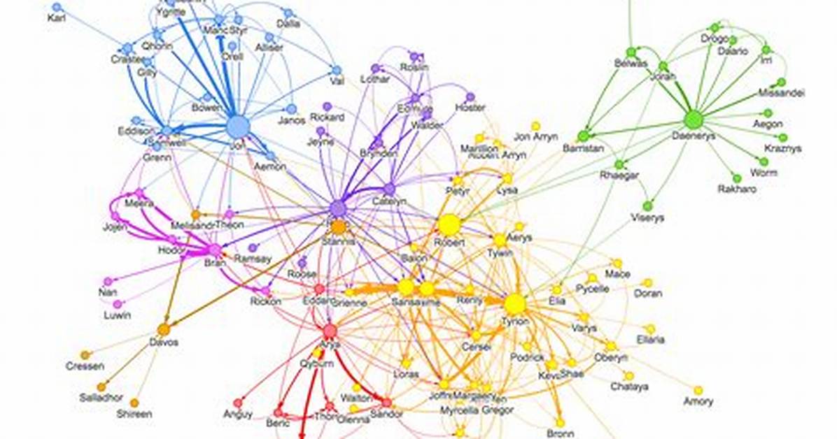 Graph Visualization Tool