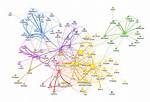 Graph Visualization Tool