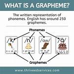 Graphemes Definition