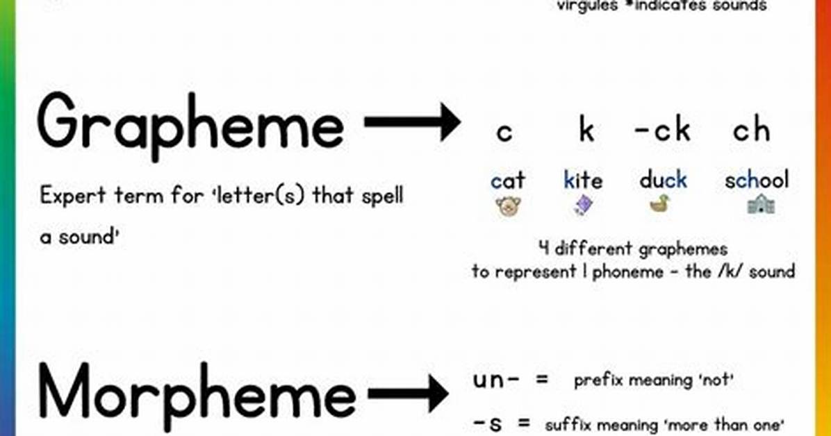 Graphemes