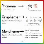 Graphemes