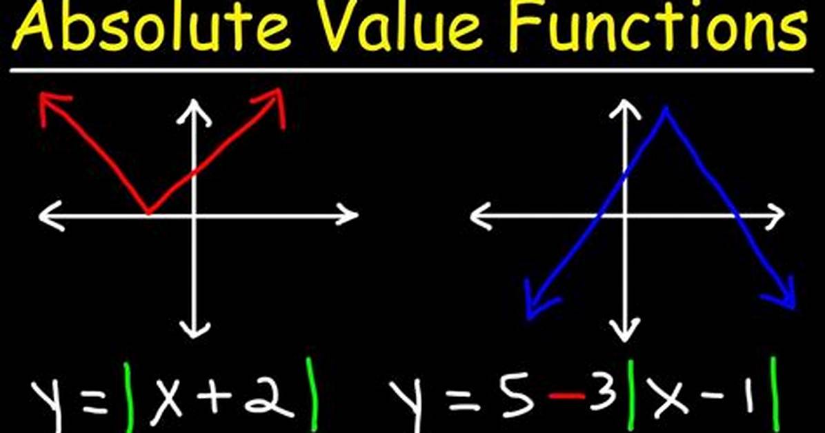 Graphing Absolute Value Inside Absolute Value Equation