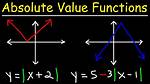 Graphing Absolute Value Inside Absolute Value Equation